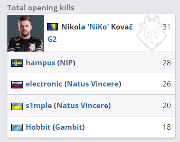 前EG辅助选手IgNar更推求职：我很渴望重返赛场